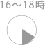 16～18時