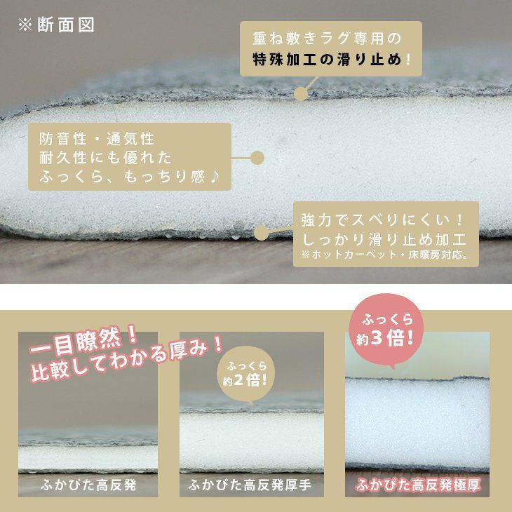 下敷き専用 ラグ 2畳　ふかピタ高反発PREMIUM [極厚] 下敷き専用 ラグ ふかぴた高反発PREMIUM [極厚] (170×170cm) | クー