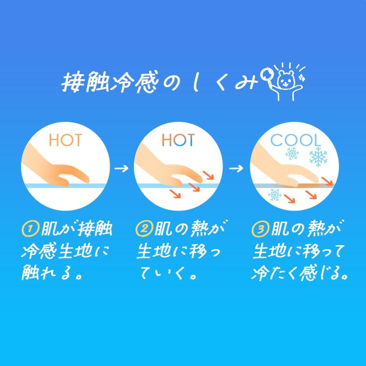 冷感ラグソルベキルト（接触冷感のしくみ）