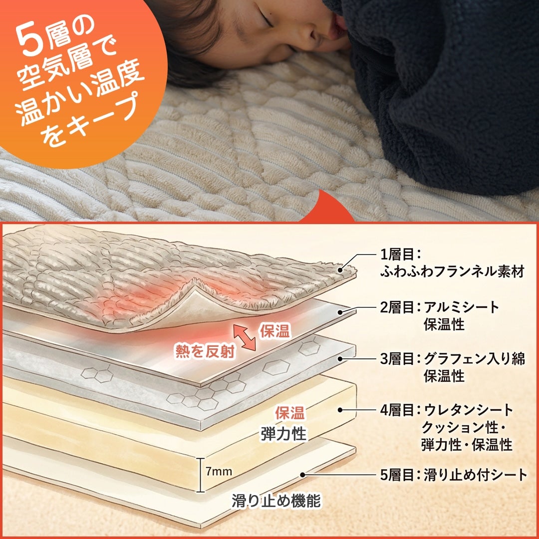 コティキルトラグ（5層構造）